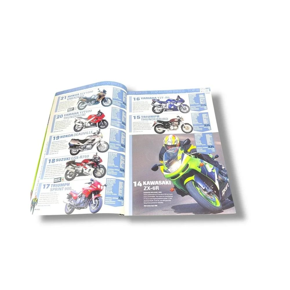 RiDE Magazine Rider‎ Power 2000 UK Motorcycle Survey Vintage Issue